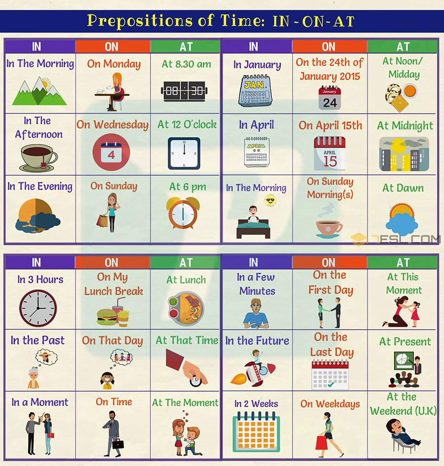 Giới từ trong ngữ pháp tiếng Anh